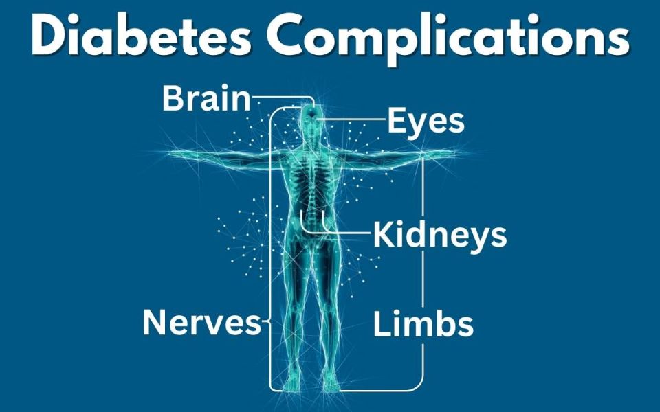 Diabetes Complications From Your Head To Your Toes!